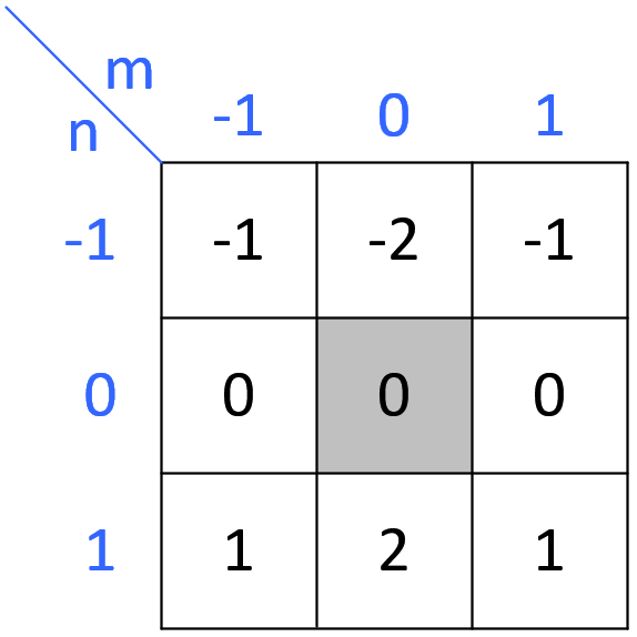 1d Convolution Animation