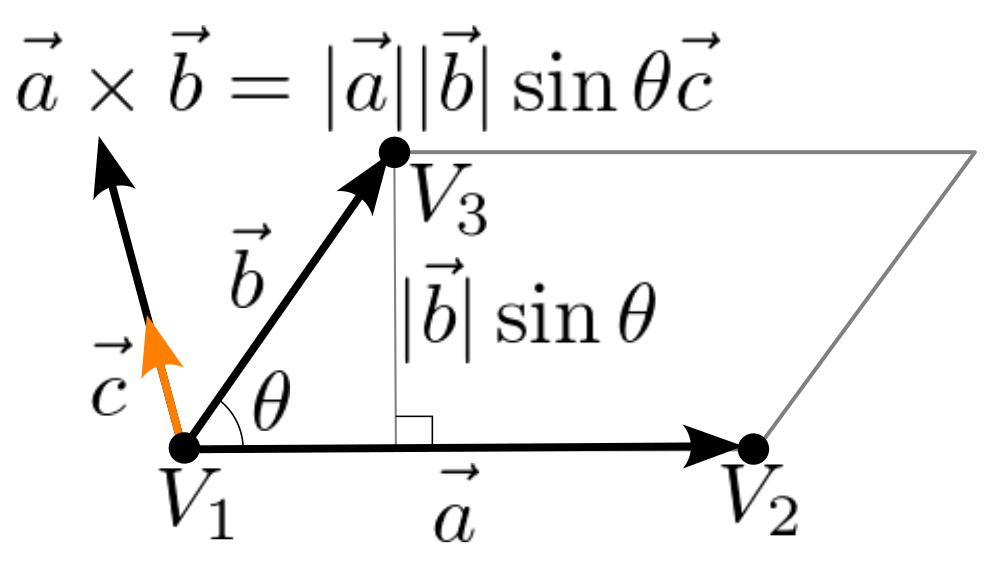 cross product of 2 vectors