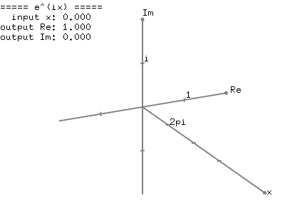 Graph of e^{ix}