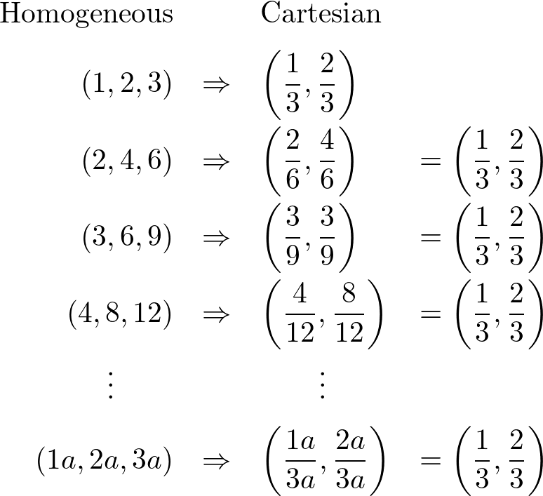 conversion from homogeneous to cartesian
