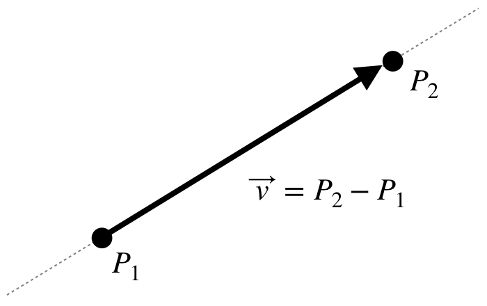 Graph of a line