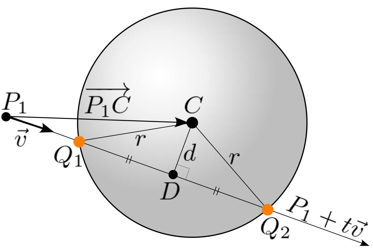 Intersection of line and sphere