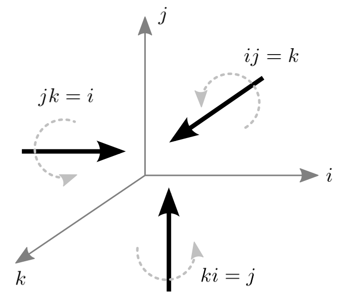 Quadrantal vectors