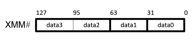 128-bit XMM Register
