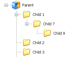 TreeView control