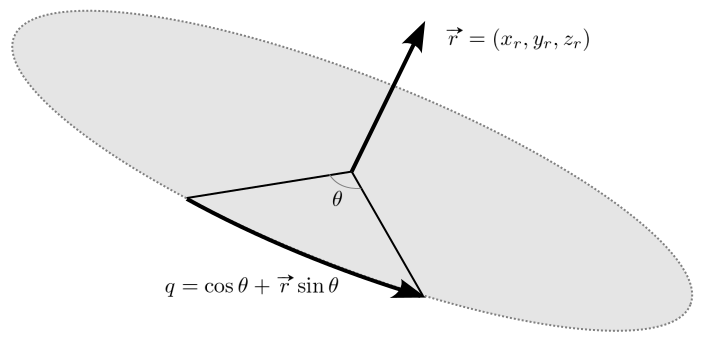 quaternion with rotation axis and angle