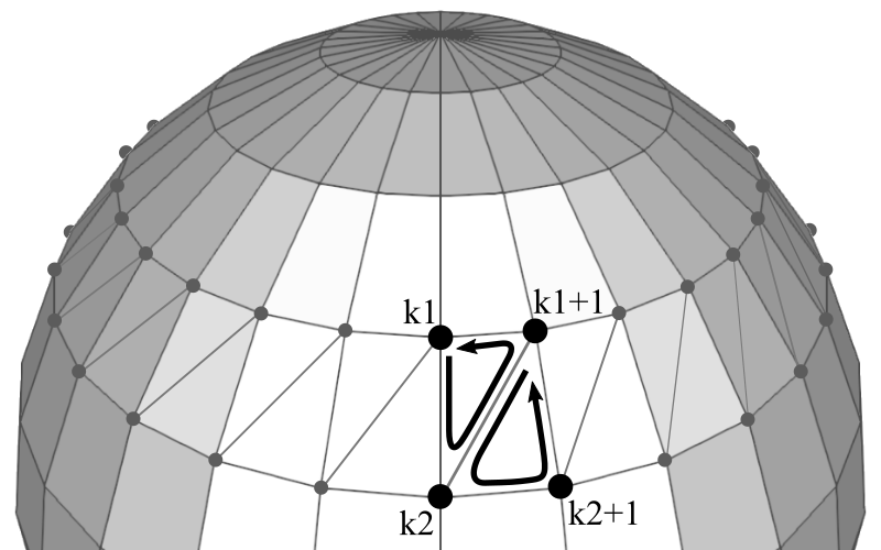 vertex indices of sphere