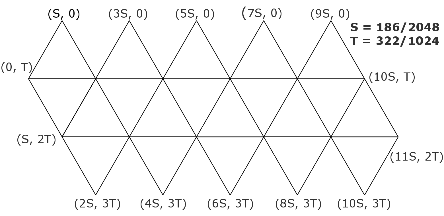 texture coordinates of icosphere