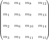 4x4 matrix