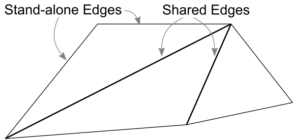 edges of poygons