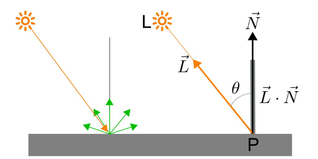 diffuse