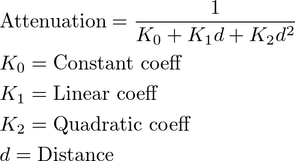 attenuation