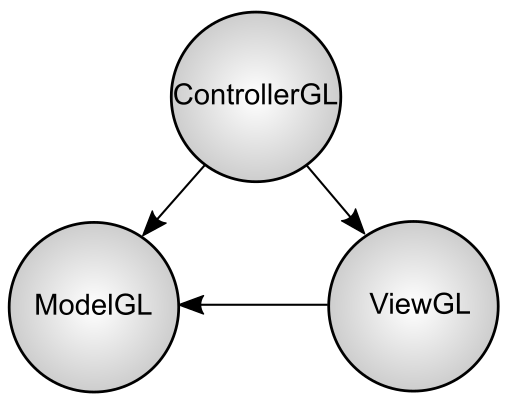 glWinSimple diagram