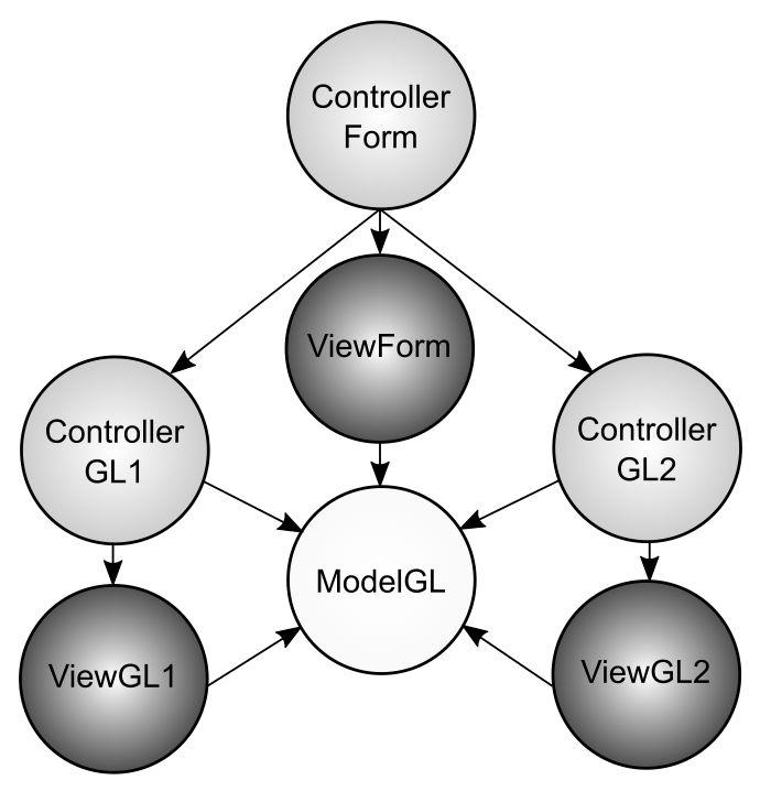 MVC diagram of OrbitCamera